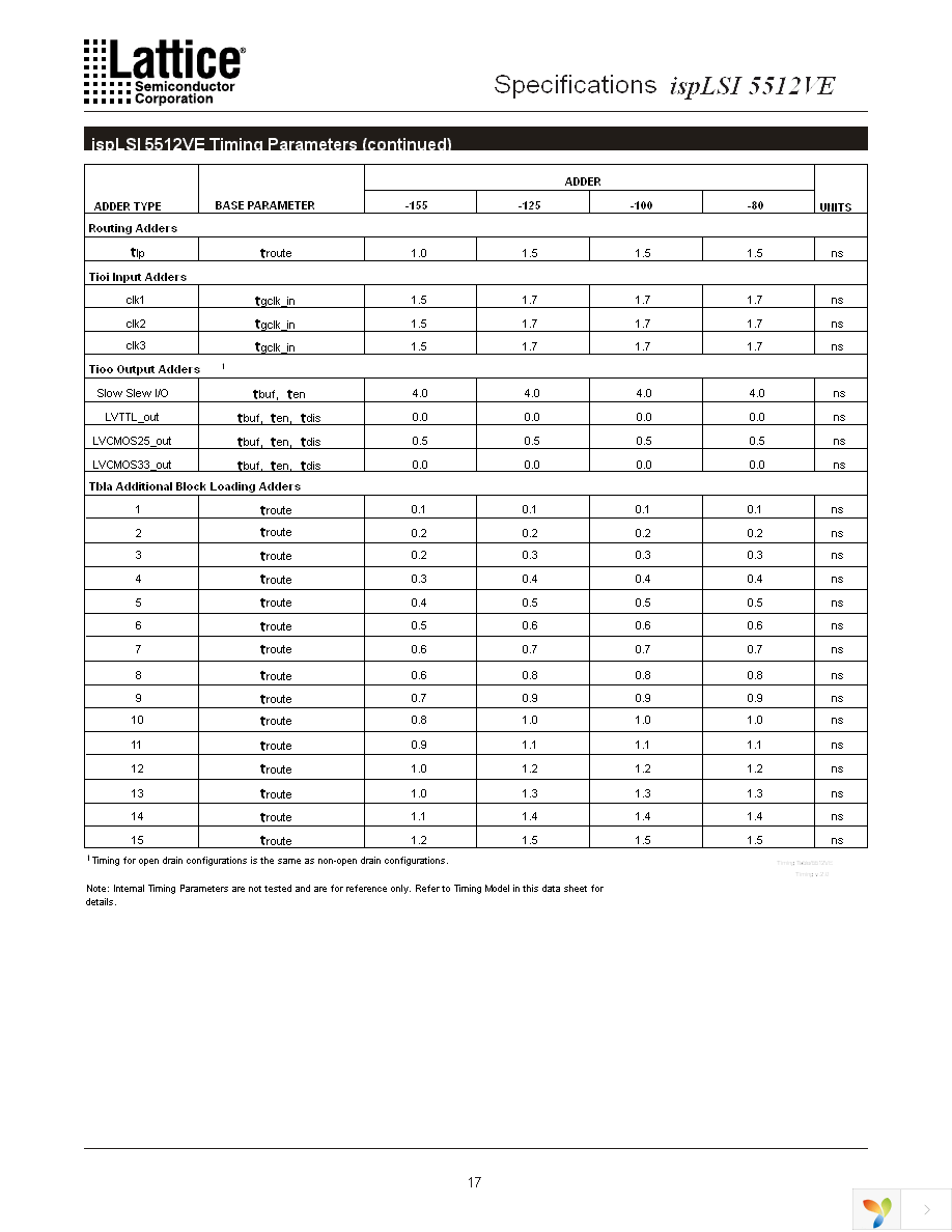 ISPLSI 5512VE-100LF256 Page 17